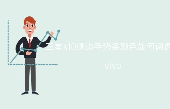 三星s10侧边手势条颜色如何调透明 vivo.全屏手势怎么呼出快捷中心？